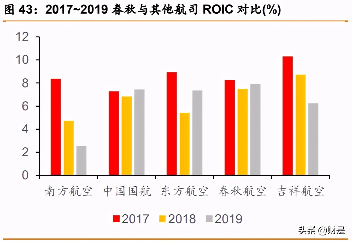 春秋航空深度解析：航空下沉，穿越周期