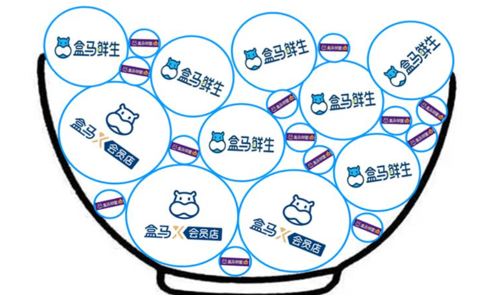 盒马再入社区，能否补全阿里电商拼图？