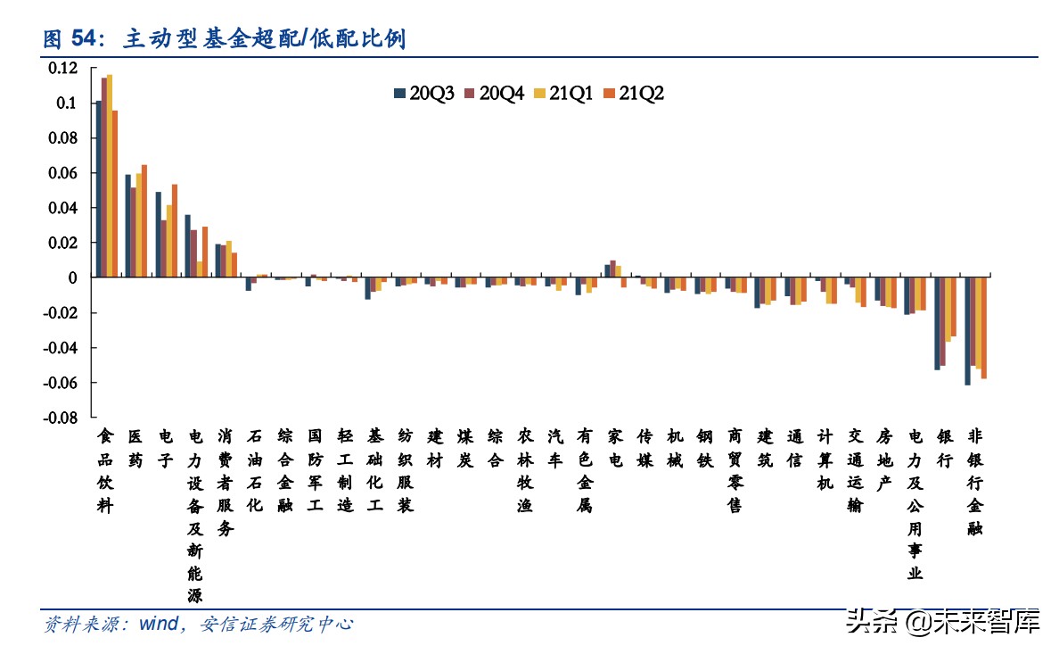 股市机构化下核心资产的分化分析：从均值回归走向基本面异质性