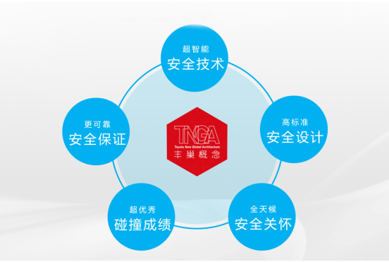 硬核科技，全面守护！广汽丰田TNGA重新定义汽车安全