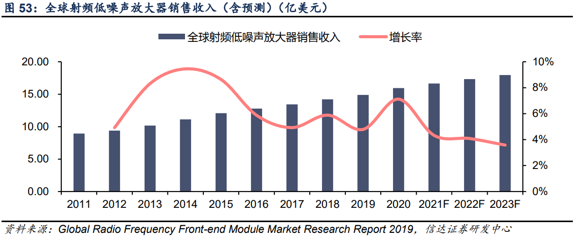 艾为电子专题研究报告：音频功放IC设计龙头，声光电射手齐开花