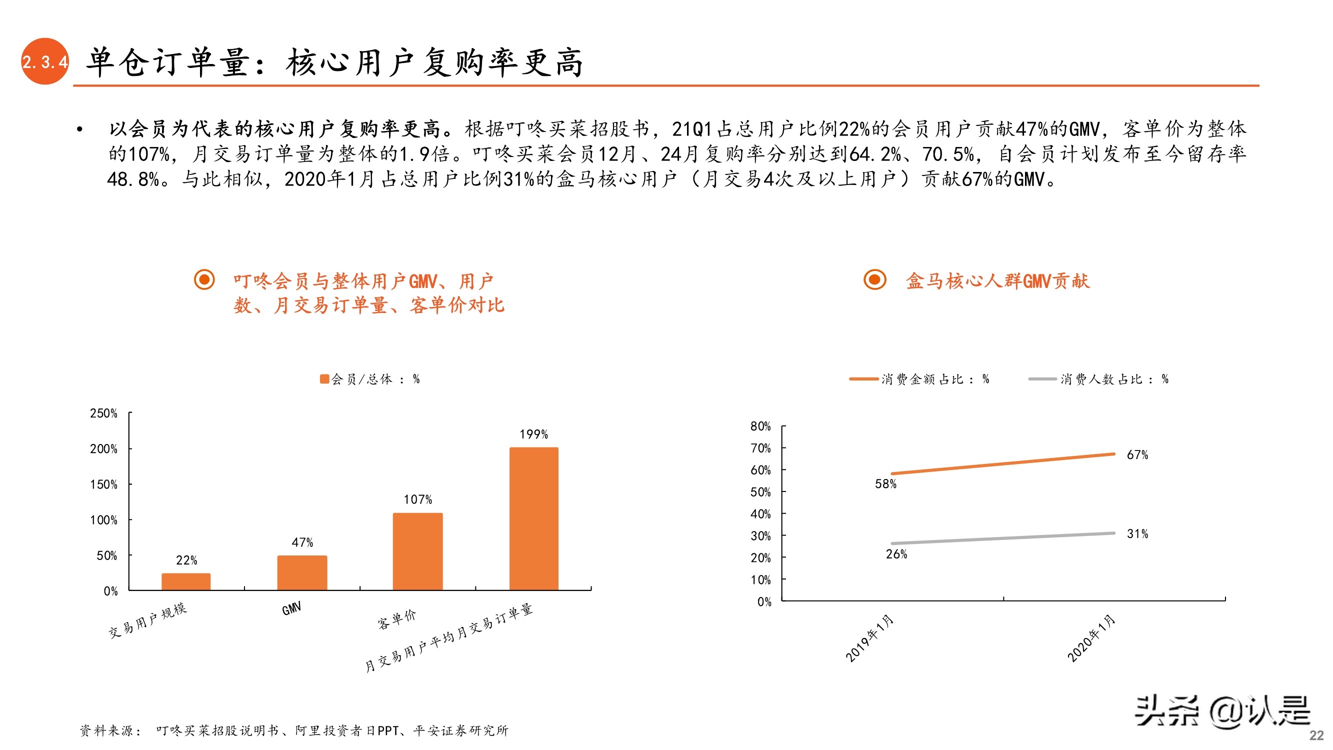 前置仓电商专题研究报告：从叮咚买菜和每日优鲜看前置仓电商未来