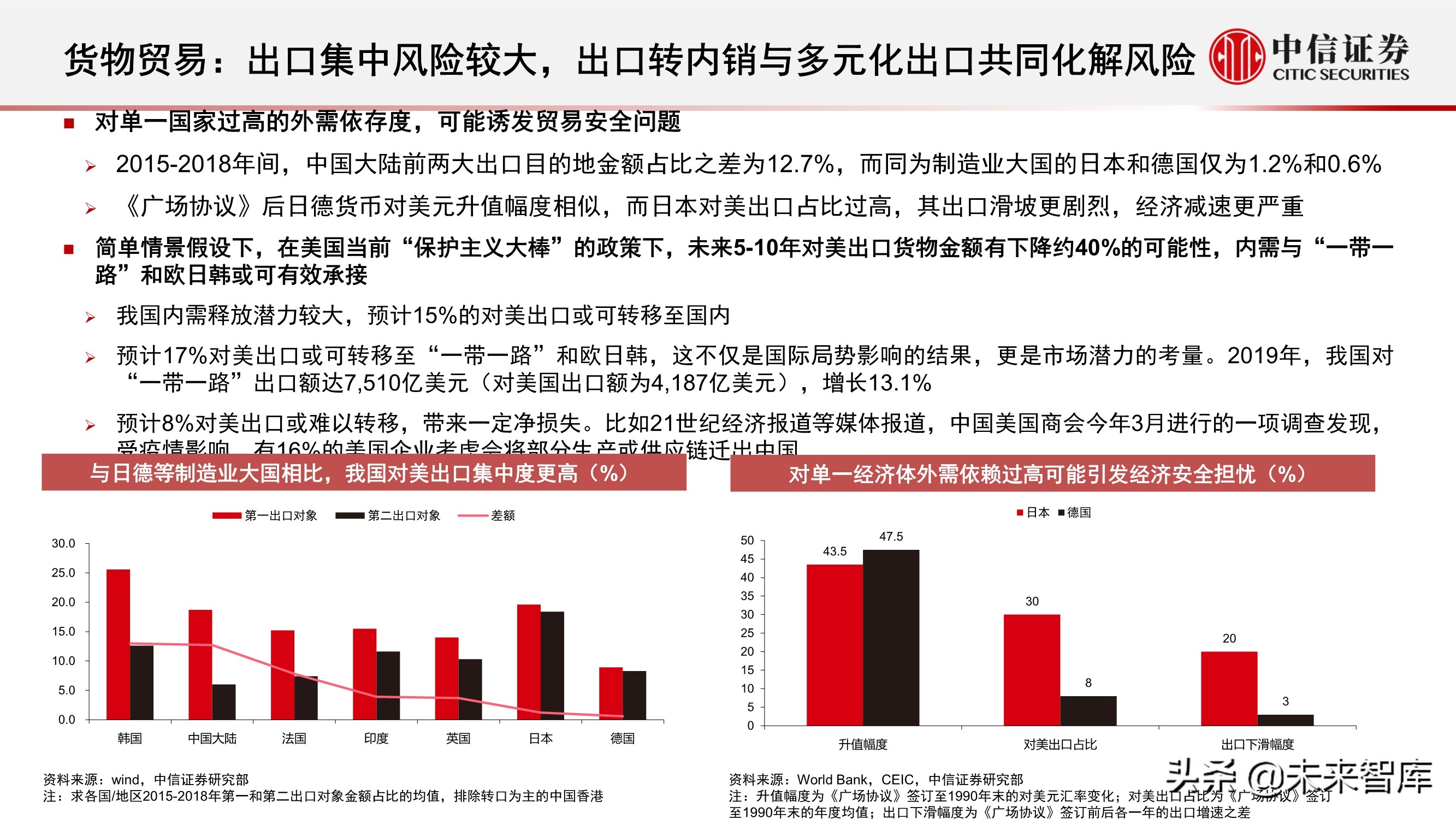 “十四五”规划展望