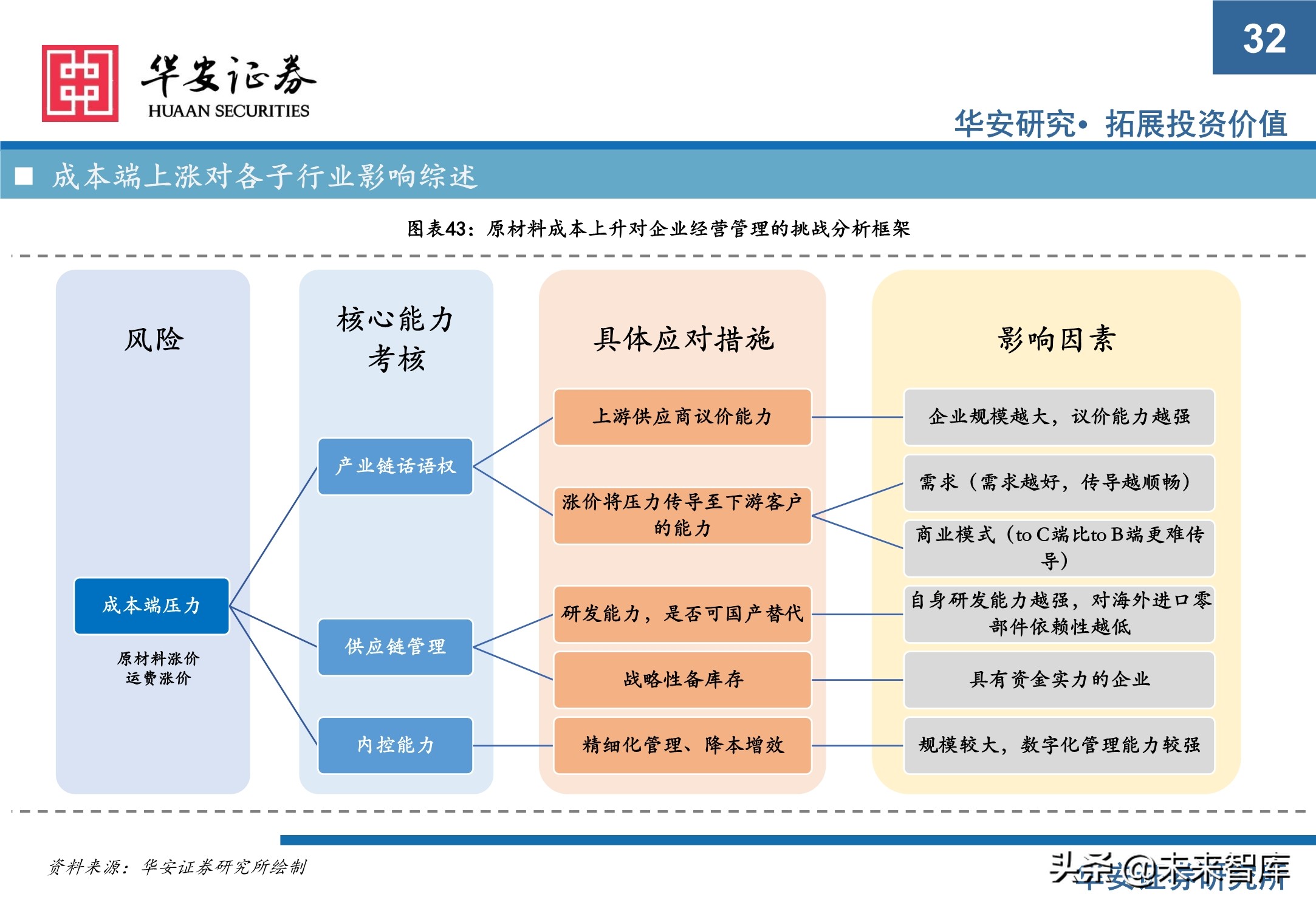 机械设备行业研究与2021年下半年投资策略：执牛耳者，何惧风波