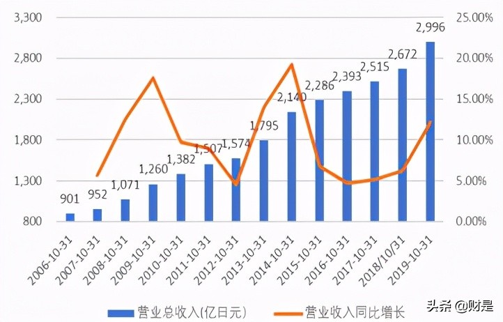 味知香专题研究报告：国内预制菜第一股，分享万亿行业红利