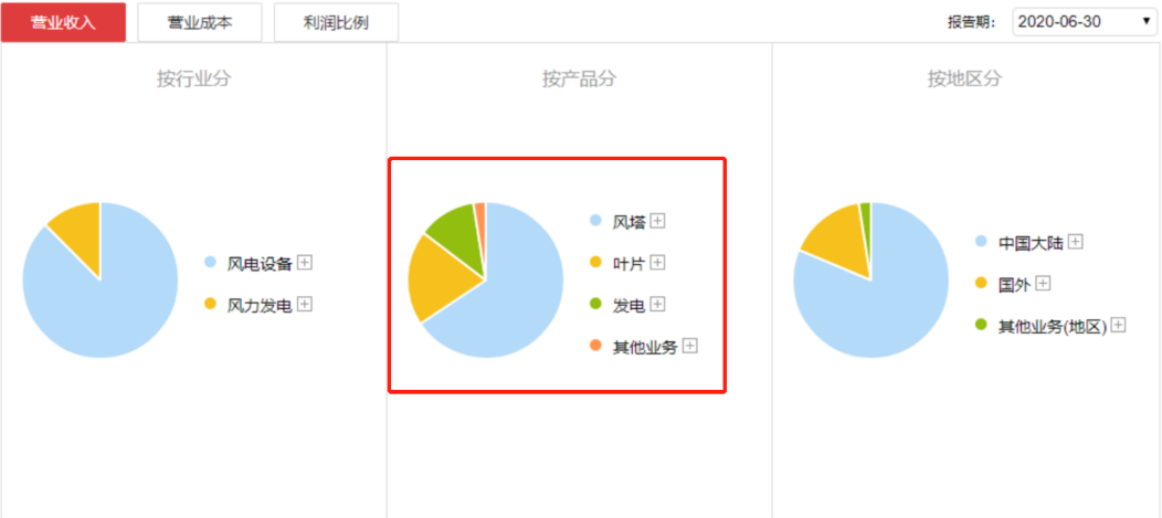 315报道的安全隐患，长安的车主注意了