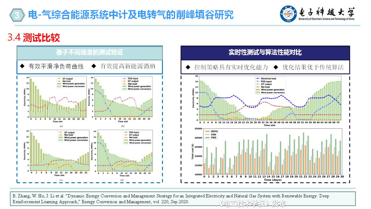 電子科技大學(xué)胡維昊教授：人工智能在可再生能源系統(tǒng)中的應(yīng)用