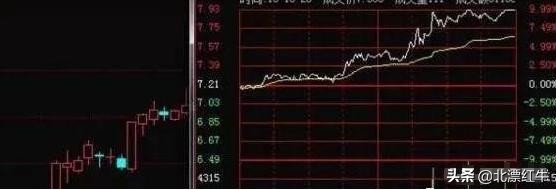 庄家如何利用封板资金出货？不想穷下去务必看