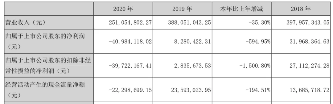 年营收过亿的10家玩具公司