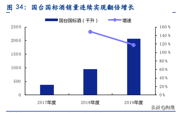 白酒行业专题报告：老酒时代已经到来，真年份蔚然成风