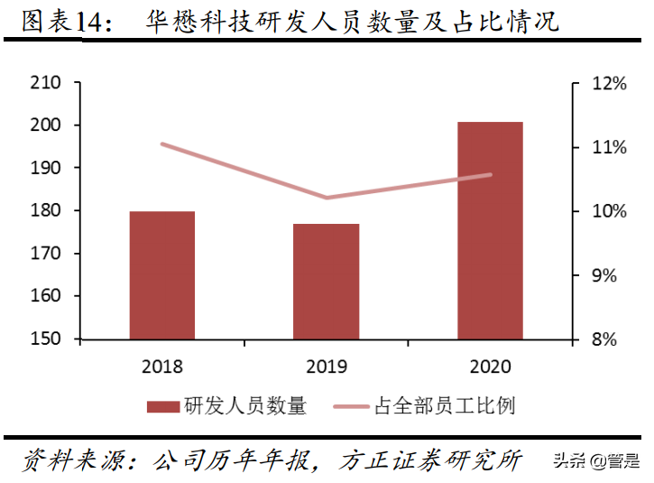 华懋科技专题研究：汽车主业景气复苏，增资博康布局高端光刻胶