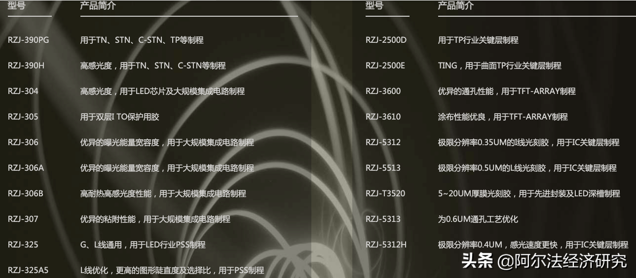 浅谈蔡嵩松看中的晶瑞股份：高端光刻胶初见曙光，材料多点开花