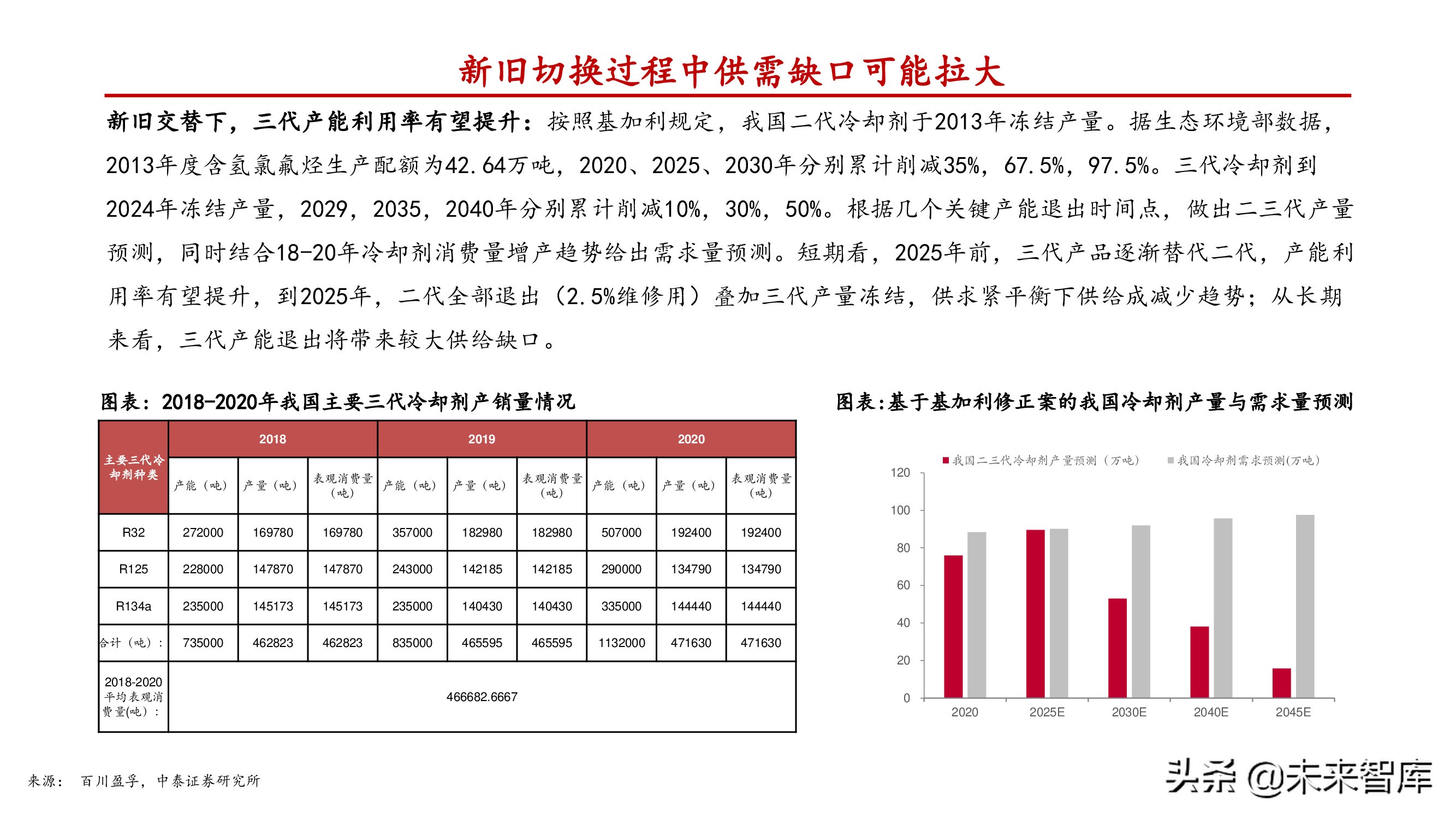 氟化工产业研究：产能释放存在制约，供需失衡纵向演绎