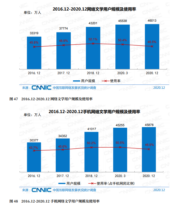 网络文学2021：千帆竞发