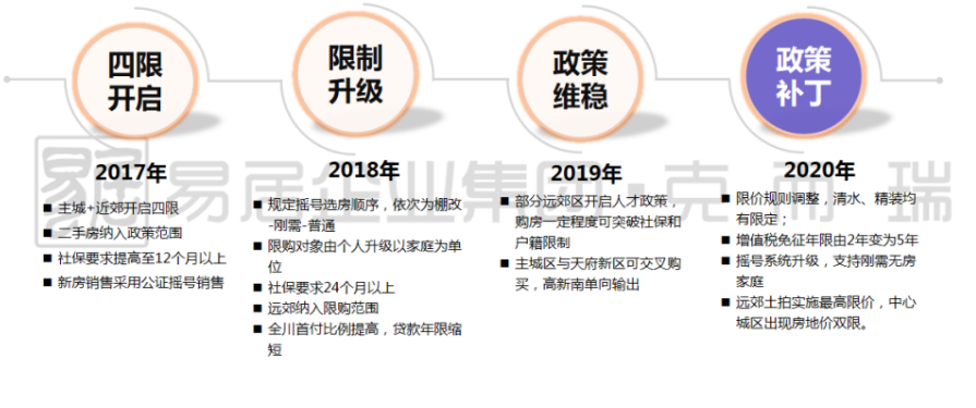 2021房价预测：二线城市（中）