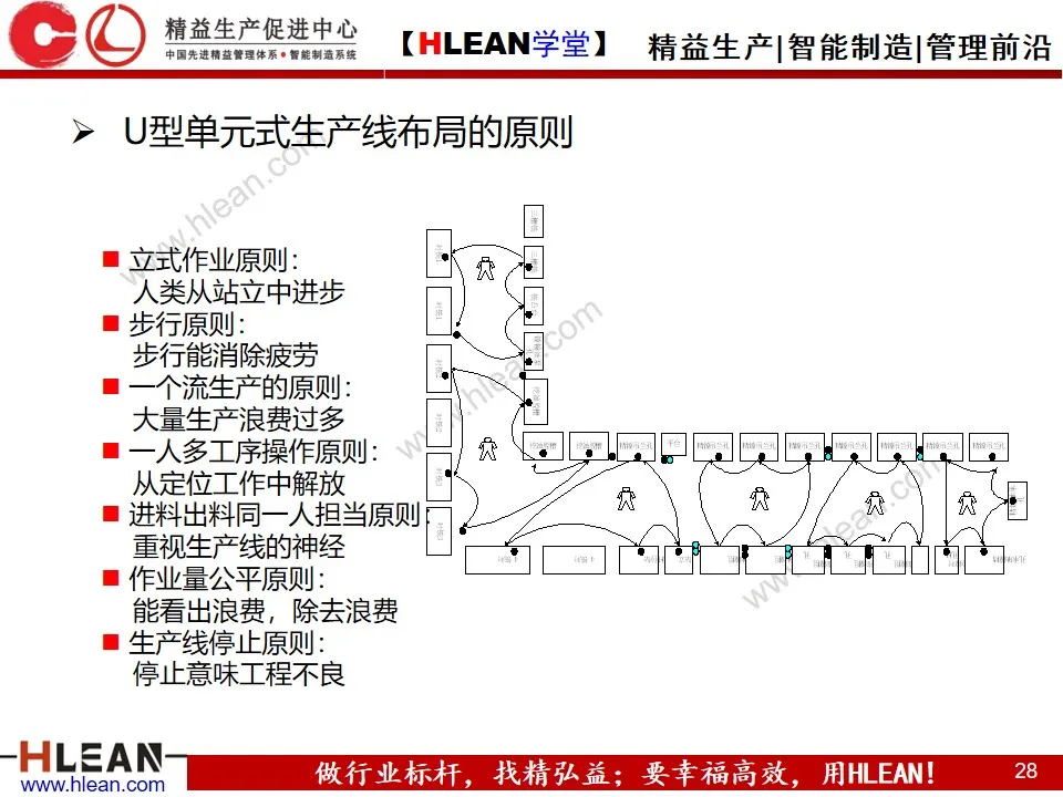 「精益学堂」企业内部物流的精益改善（上篇）