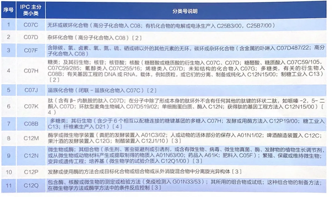 专利最快7天下证！来看看是不是你需要的