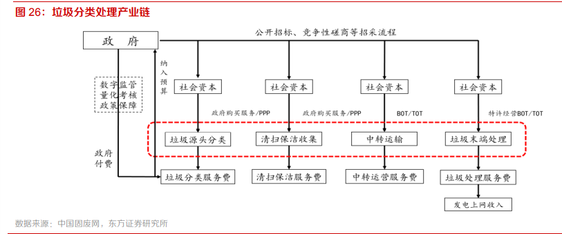 新能源环卫产业专题报告：装备新能源化+服务市场化