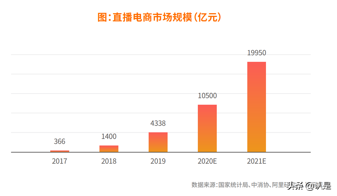 2021中国红人新经济发展报告
