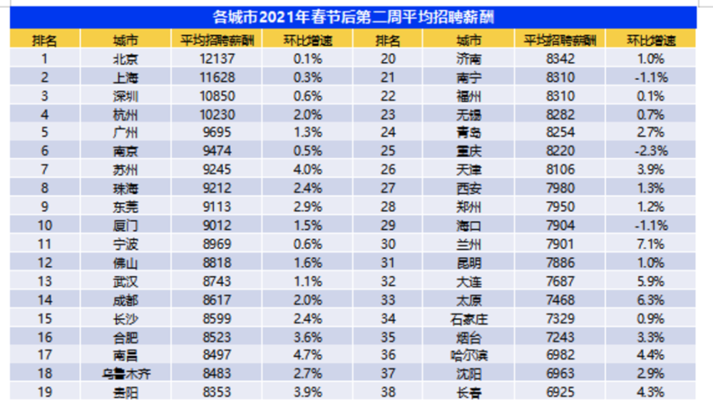 Tsinghua Yao class graduates, monthly pay 50 thousand, be common really and self-confident man? 