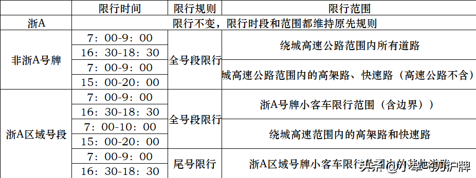 杭州浙A区域号牌！错峰限行！(限行时间+范围)