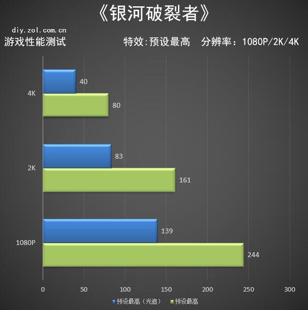 AMD RX 6600 XT首测老用户的新选择