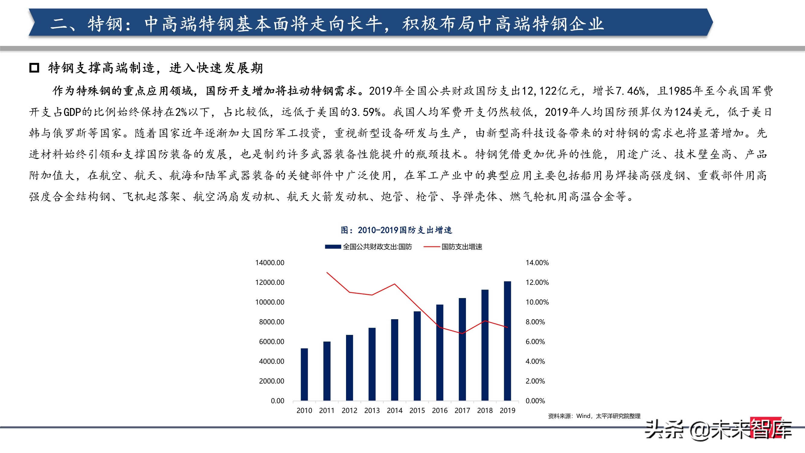 钢铁行业2021年投资策略：制造业崛起，中高端特钢或走向长牛