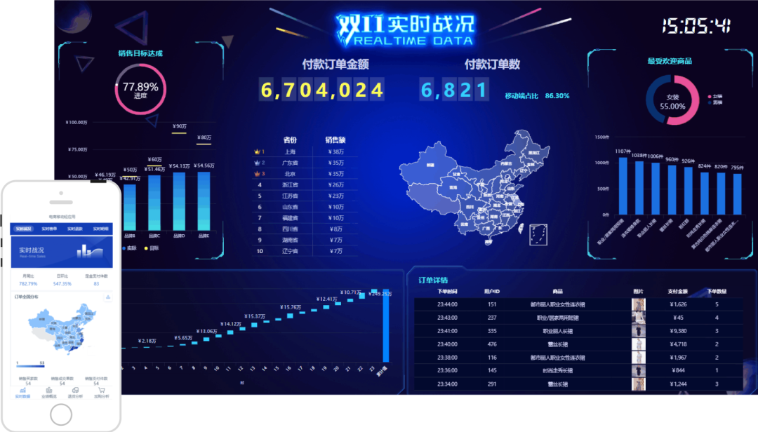 以元气森林、三顿半为例，新锐品牌不得不知道的四大BI分析场景