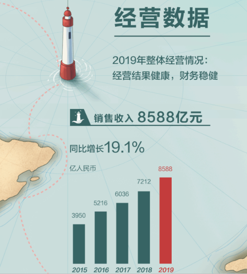 财报季 | 多重压力下，2020华为净利还能交出漂亮