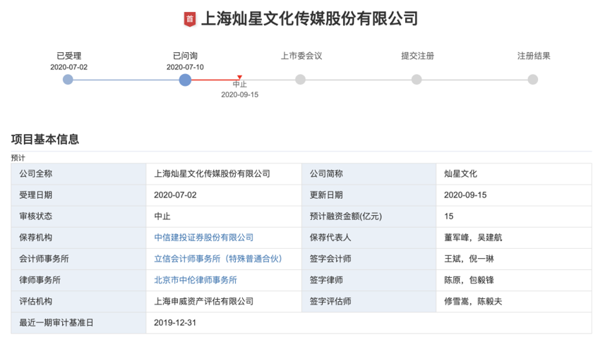 灿星文化主动申请中止创业板发行上市审核