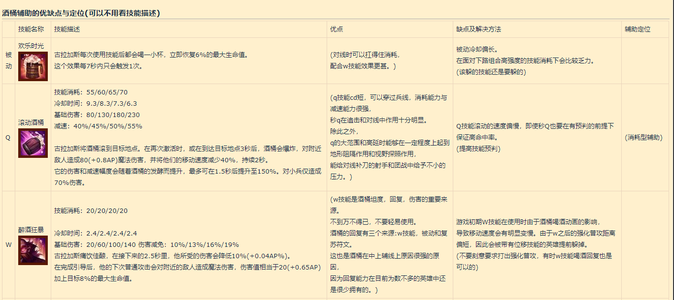 英雄联盟手游：余震肉装酒桶