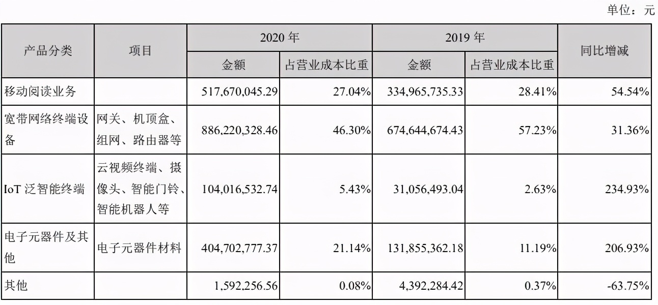 腾讯字节对阵之下的网文公司2020：阅文一年收入85亿元，掌阅20亿