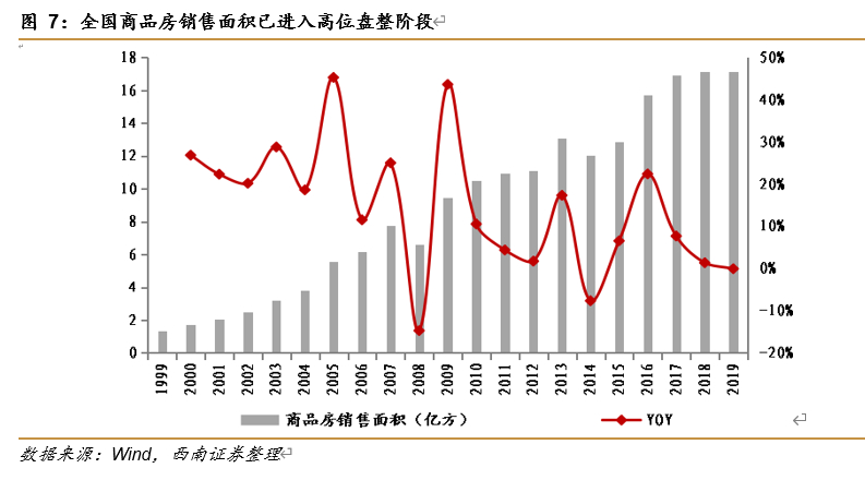 万科深度解析：资源能力双突破，平台巨头雏形显现
