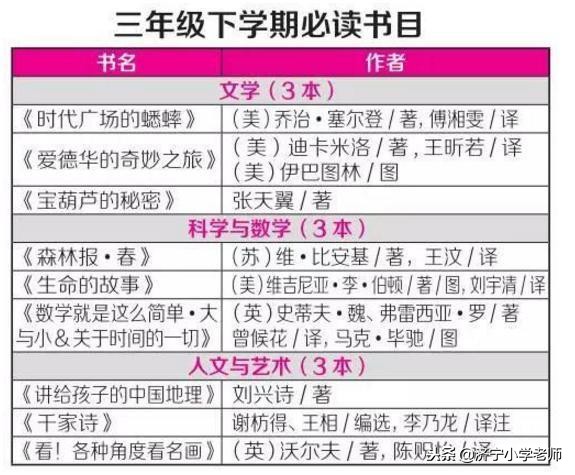 1-6年级不同年龄阶段小学生必读课外书