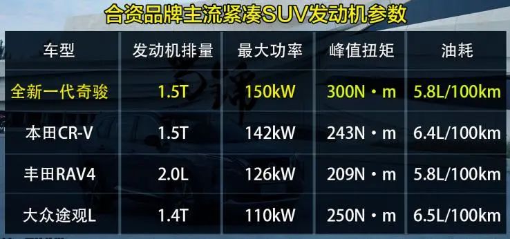 全面强大！带你解读陆川新电影中的“奇骏”