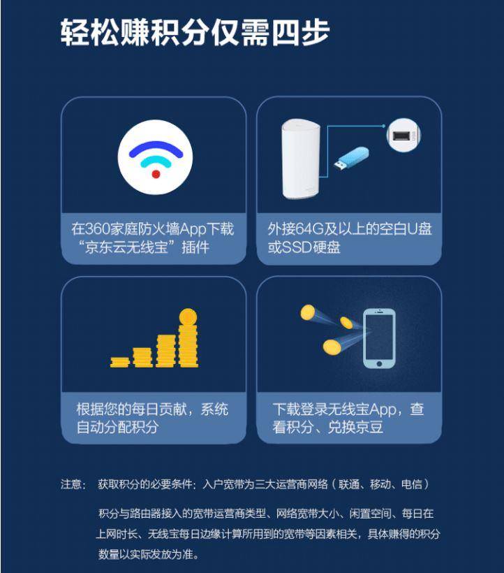 史上最轻松撸京豆大法，360合作推出，家里有网就能用