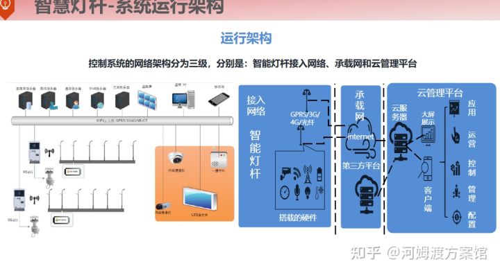 智慧道路有什么黑科技？智慧道路建设整体解决方案，值得借鉴