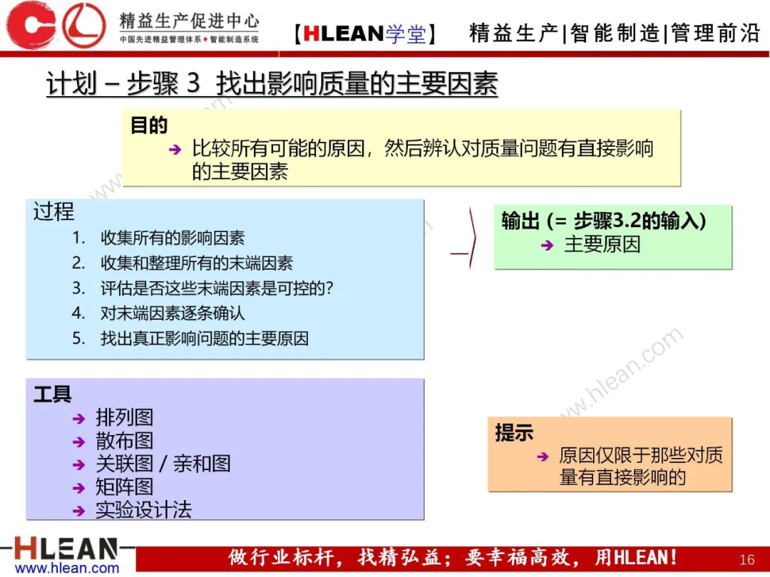 「精益学堂」PDCA工作方法