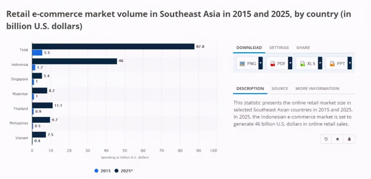 东南亚电商消费者消费行为研究报告