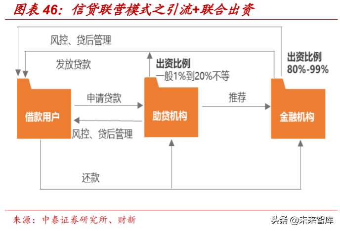 解构“蚂蚁”：蚂蚁集团的商业模式与核心能力深度分析