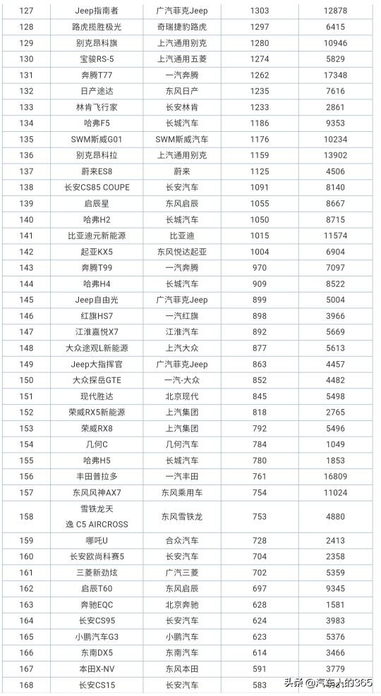 2020年8月份汽车销量排行榜完整版（轿车/SUV/MPV）