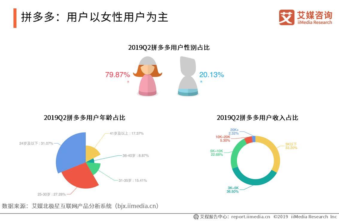 移动电商用户规模突破7亿人，新兴直播带货模式强势带动消费