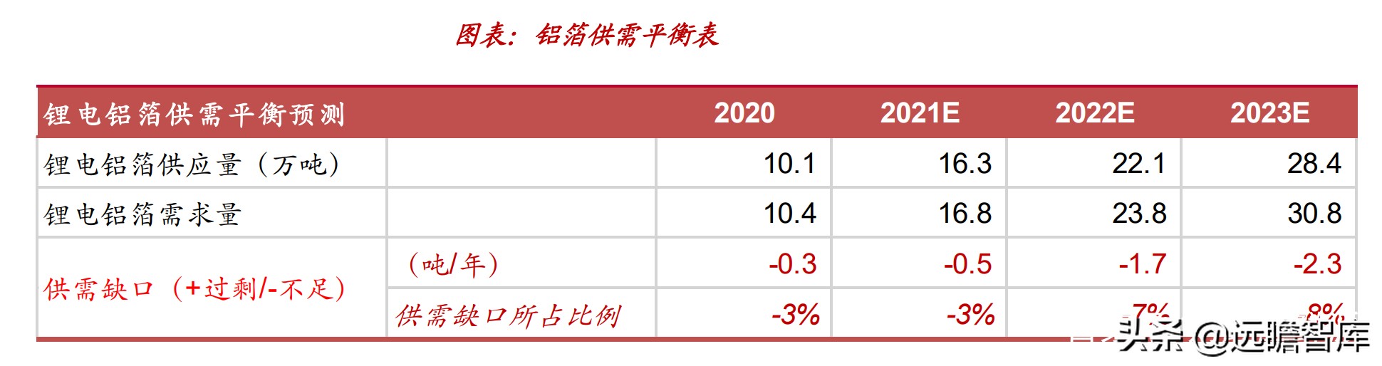 “抢矿大战”一触即发：锂、钴、稀土、铜箔和铝箔的市场前景分析