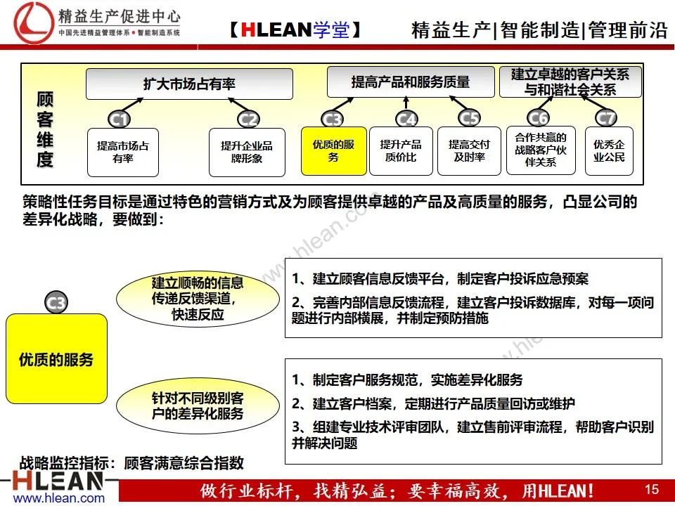 「精益学堂」企业战略地图