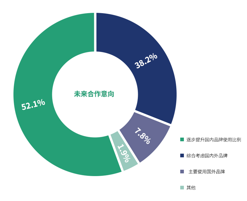 國產(chǎn)品牌支持率過半！全國首份木工膠粘劑行業(yè)白皮書都寫了啥？