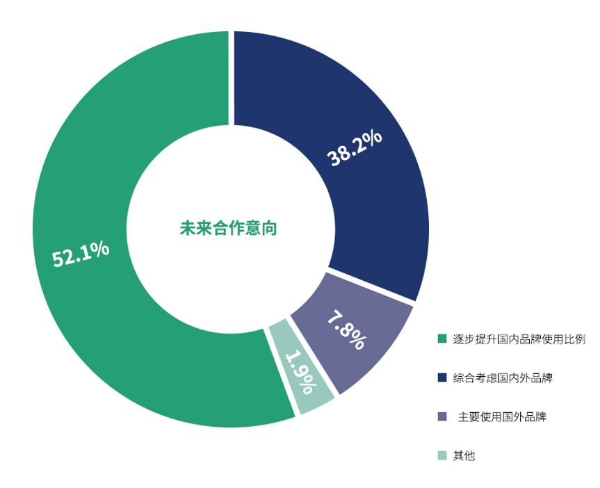 國產(chǎn)品牌支持率過半！全國首份木工膠粘劑行業(yè)白皮書都寫了啥？