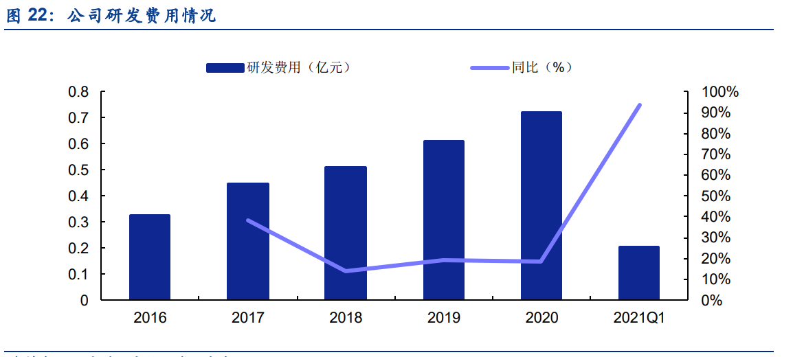 联赢激光专题报告：受益动力电池高景气，迎来新一轮增长