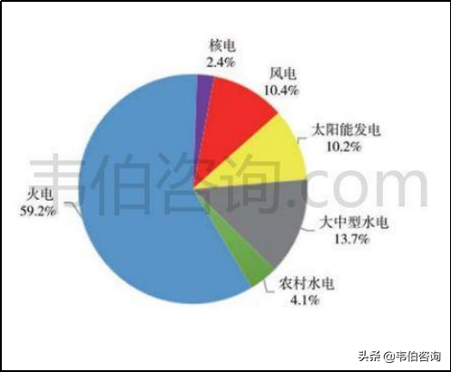 中国小水电行业专题调研与深度分析报告（2021年最新版）