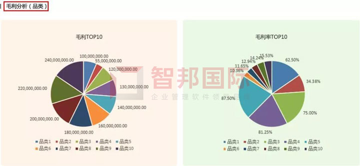 打造集团智慧共同体！智邦国际新一代集团数字化管理平台上市