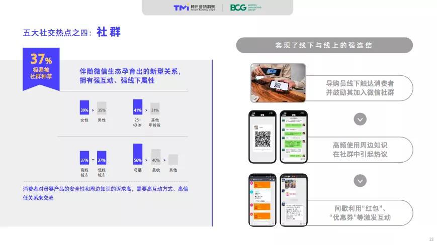 以社交全面定义零售新时代
